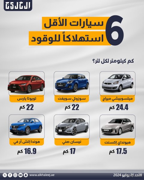 أي سيارة تستهلك أقل كمية من الوقود؟ دليل الحقيقة الصادمة وعصر الكفاءة المطلقة