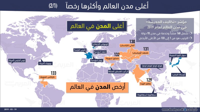 دليل المسافر الذكي إلى أرخص المدن في العالم: هل الرفاهية المفرطة مجرد وهم تسويقي؟