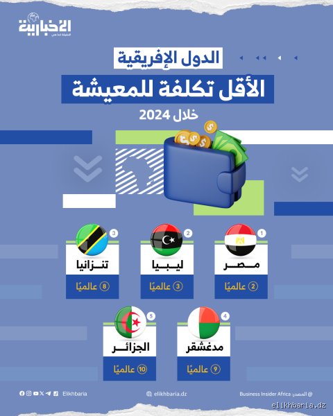 أين تجد ارخص دولة من حيث المعيشة في افريقيا دون أن تتنازل عن الحد الأدنى من الآدمية؟