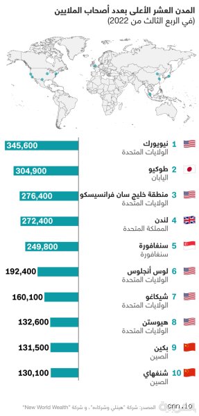 أكبر 10 مدن في أمريكا: التنافس الشرس بين ناطحات السحاب والمساحات الشاسعة
