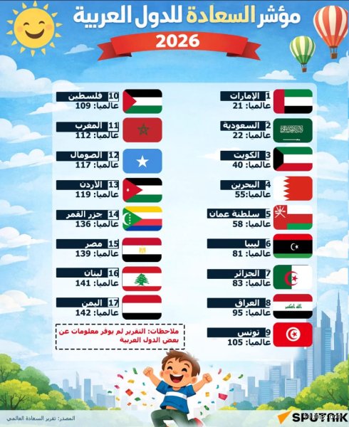 مقال احترافي: رحلة البحث عن جودة الحياة – تحليل شامل لترتيب مؤشر السعادة العالمي 2026 (الجزء الأول)