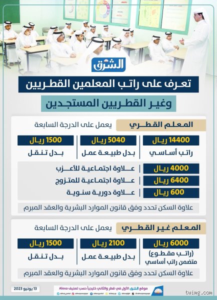 كم يبلغ راتب المعلم القطري؟ كواليس المهنة بين أرقام الكادر وبريق الامتيازات