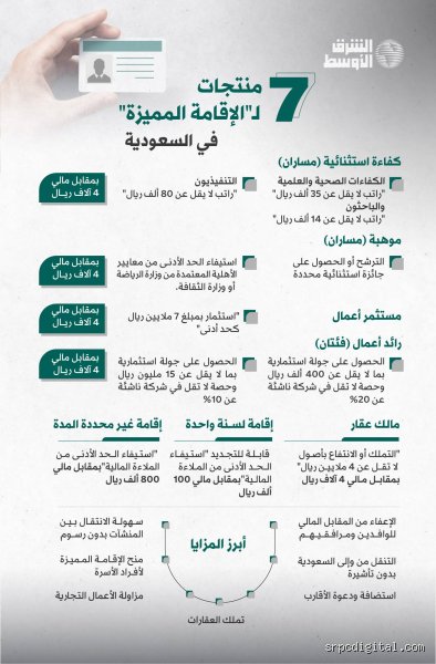دليلك الشامل: ما هي شروط اقامة المستثمر في عصر التحولات الاقتصادية؟