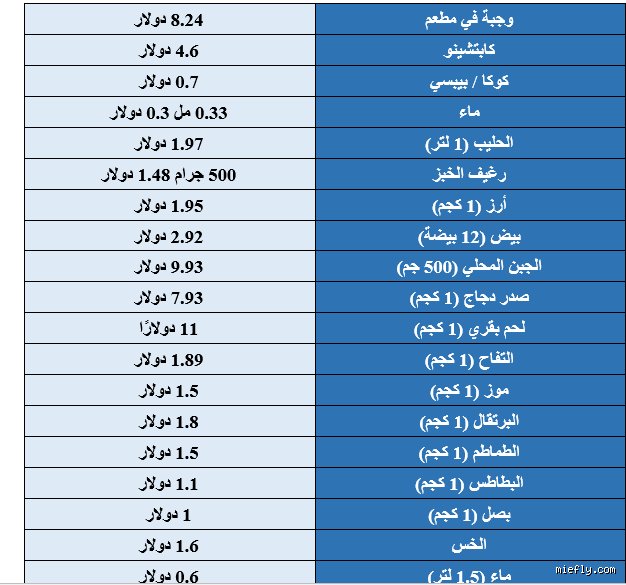 كم راتب العاطل في قطر؟ حقيقة الدعم الحكومي وشروط الحصول عليه