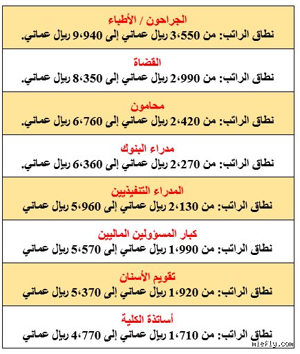 كم راتب عامل نظافة في عمان؟ الحقيقة الصادمة بين الأرقام والواقع