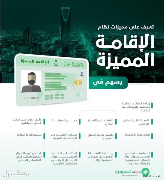 كم سعر إقامة دائمة في السعودية؟ الدليل الحقيقي لتكلفة المعيشة الجديدة