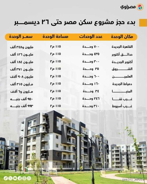 كم سعر شقة في مصر الجديدة؟ دليل تسعير حي الباشوات من الكوربة إلى زهراء مدينة نصر