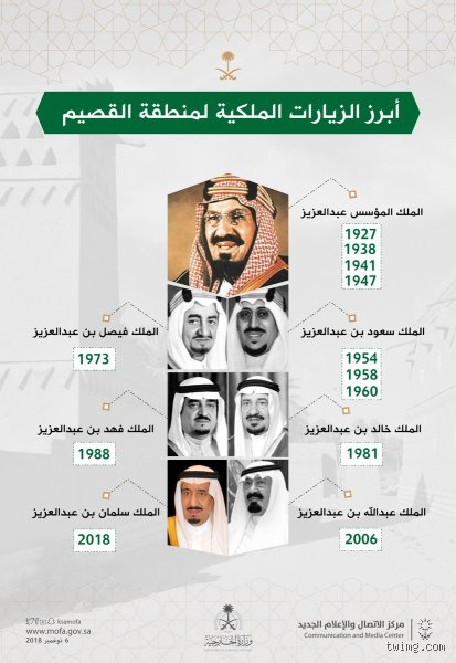 كم عدد الملوك الذين تم إعدامهم؟ تاريخ الدم المسكوب فوق التيجان