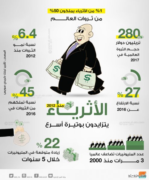 كم عدد المليونيرات في فرنسا؟ نظرة أعمق وراء واجهات الشانزلزيه البراقة