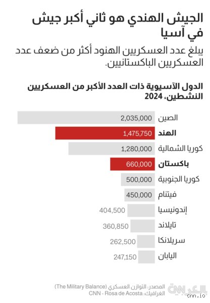 كم قوة باكستان في العالم؟ تفكيك شفرة القوة بين النووي والأزمات