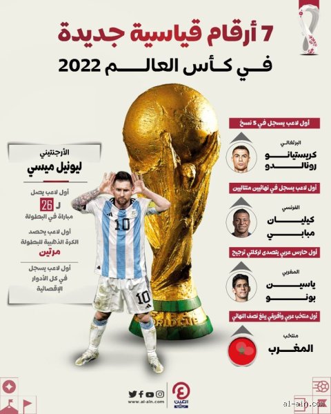 كم مرة جاب ميسي كأس العالم؟ الحقيقة الكاملة وراء الأسطورة