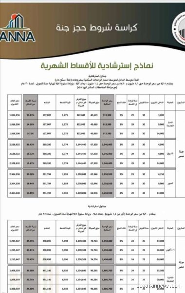 كم مقدم شقق سكن مصر؟ دليلك المالي لاقتناص فرصة العمر