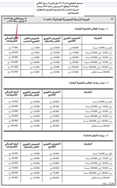 كم يتقاضى الرئيس في الجزائر؟ كشف المستور عن رواتب ومزايا قصر المرادية