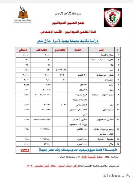 كم يحتاج الفرد للعيش في السودان؟ الخارطة الممتدة بين البقاء والرفاهية