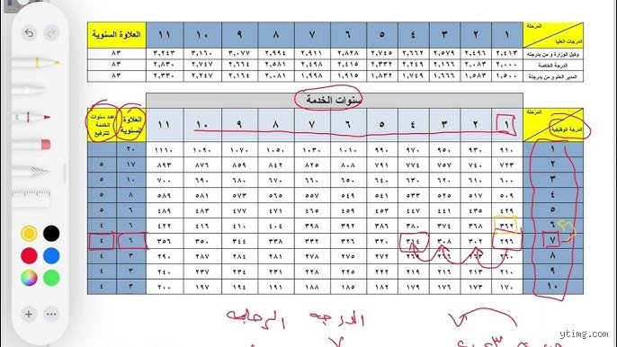 كيف أعرف درجة الراتب؟ دليلك لفك شفرة السلم الوظيفي في 2026
