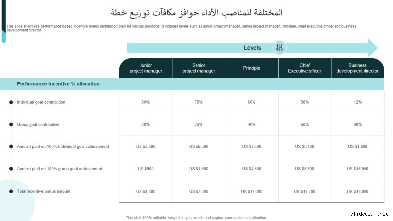 كيف تعمل المكافأة الشهرية؟ الدليل الشامل لآليات التحفيز الوظيفي