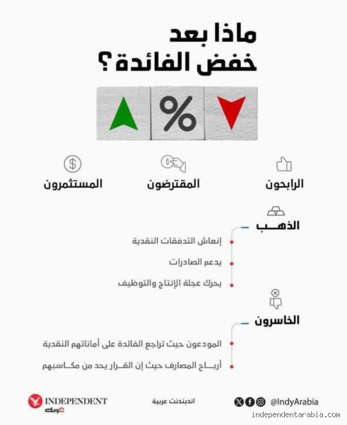 ما الذي يؤدي إلى خفض سعر الفائدة؟ لغز السيولة في جيوب البنوك المركزية