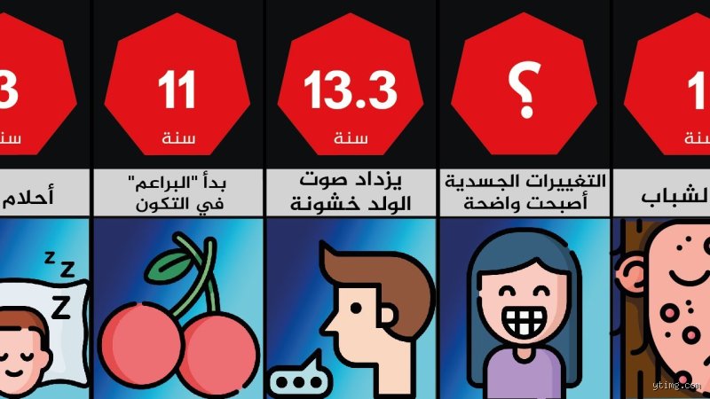 ما الذي يحدث عادةً أولاً في مرحلة البلوغ؟ بين تسارع الهرمونات وخريطة الجسد المفاجئة