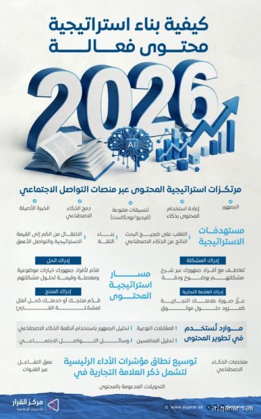 آفاق المستقبل القريب: ما الذي يمكن التطلع إليه في عام 2026 وما بعده؟