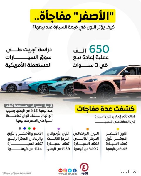 ما هو أرخص لون للسيارة؟ الحقيقة وراء خيارات الطلاء وعقدة التوفير