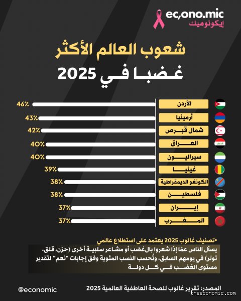 ما هو أكثر شعب في العالم؟ سباق الأرقام بين الانفجار الديموغرافي والواقع الجيوسياسي