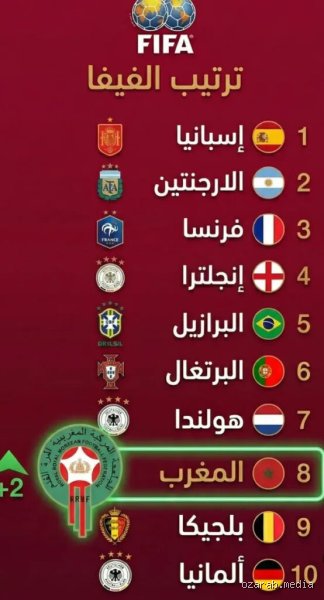 ما هو ترتيب المغرب في كرة القدم عالمياً؟