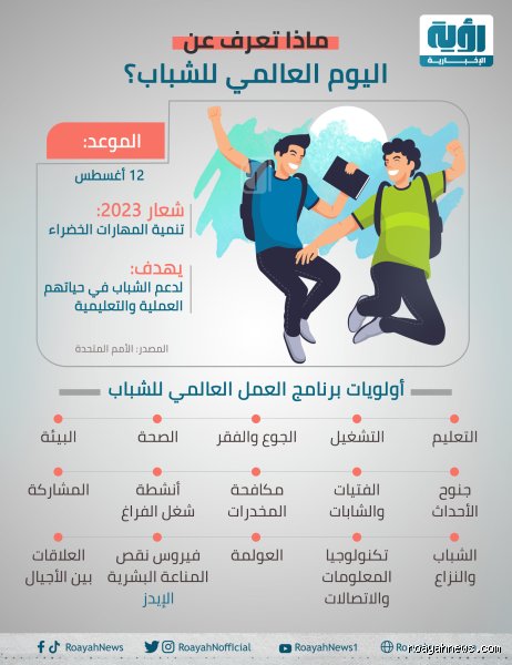 أبعد من مجرد شعار رنان: ما هو موضوع اليوم العالمي للشباب لعام 2026؟