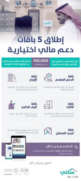 ما هو نظام الدعم السكني الجديد وكيف سيعيد تشكيل خارطة تملك المنازل؟