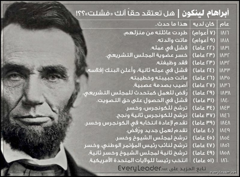 ما هي أشهر مقولة للينكولن؟ خطبة جيتيسبيرج التي أعادت صياغة وجه التاريخ