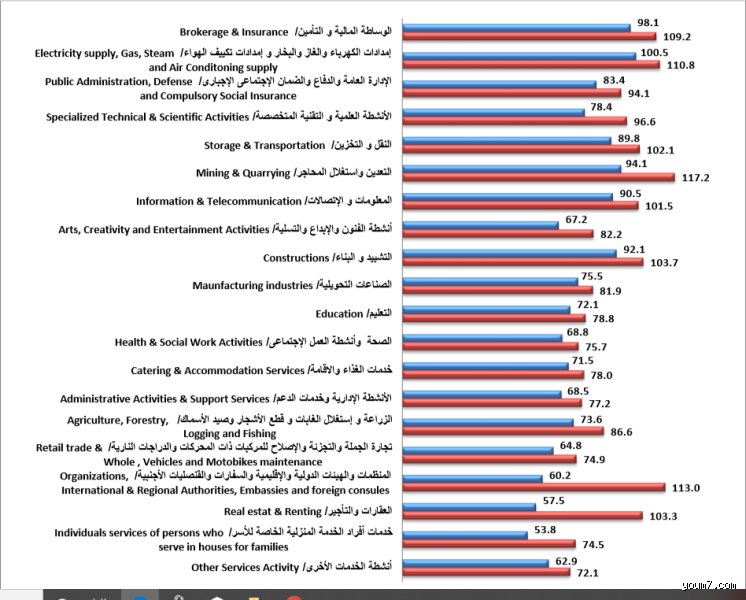 ما هي أعلى مهنة في الراتب في مصر؟ الحقيقة وراء أرقام سوق العمل