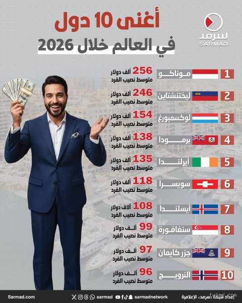 ما هي أغنى دولة واحدة في العالم؟