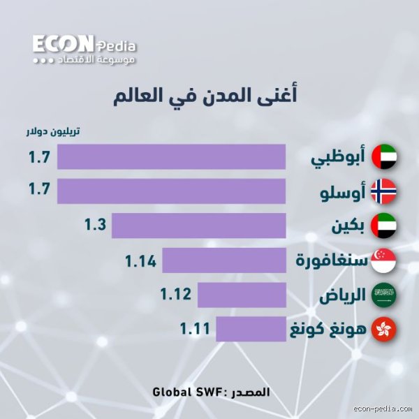 ما هي أغنى مدينة في الإمارات؟ فك شفرة الثروة بين ناطحات السحاب وحقول النفط