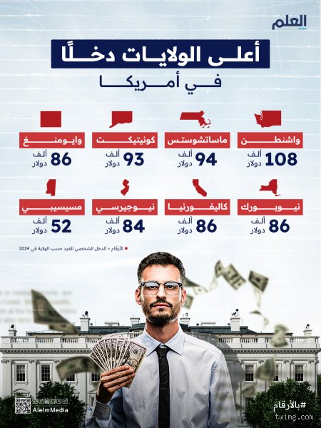 ما هي أغنى ولاية في الولايات المتحدة الأمريكية وكواليس الصراع المالي الصاخب؟