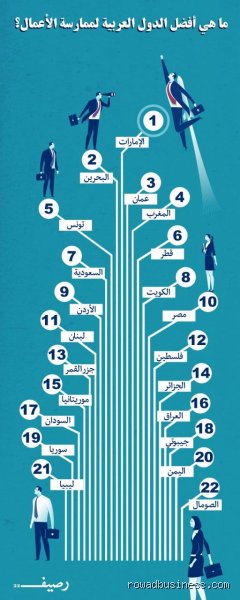 مقال استراتيجي شامل: مقياس التميز والريادة.. نظرة معمقة على المشهد التنموي في العالم العربي