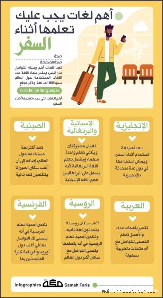 ما هي أفضل ثلاث لغات يجب تعلمها لتسيطر على سوق العمل العالمي؟