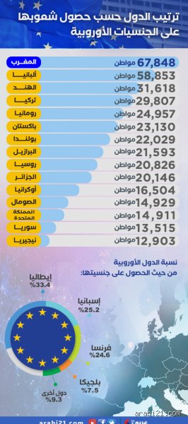 ما هي أكثر جنسية في العالم؟ سباق الأرقام بين الهوية والواقع الديموغرافي