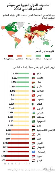ما هي أكثر دولة عربية محترمة بين الأمم؟