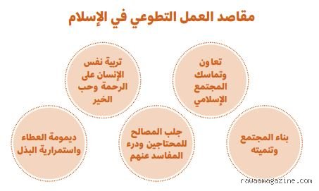 ما هي أنواع العمل الخيري؟ خارطة طريق للعطاء في عالم معقد