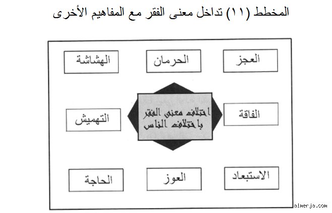 ما هي أنواع الفقر الأربعة؟ فهم الأبعاد الخفية للأزمة الإنسانية