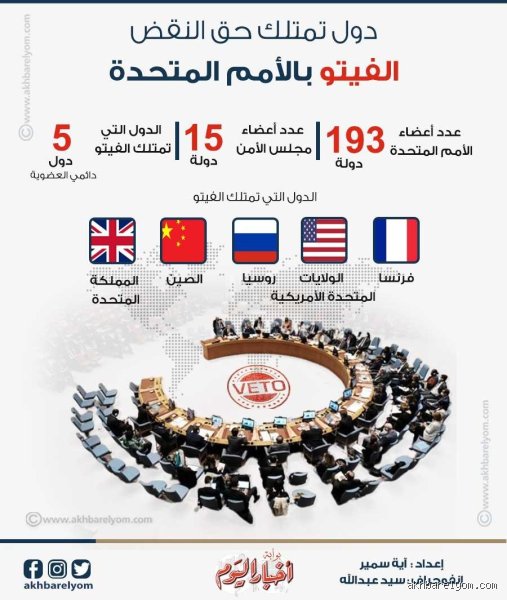 ما هي الدول الخمس التي تمتلك حق الفيتو؟