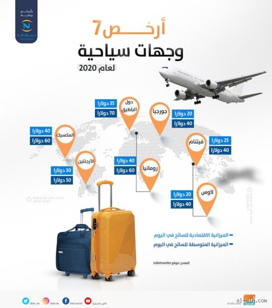 ما هي الدول الرخيصة للسفر؟ دليلك لكسر أسطورة التكاليف الباهظة