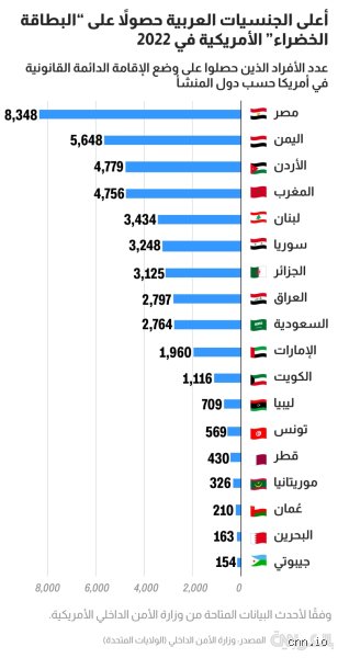ما هي الدول الـ 19 الممنوعة من دخول الولايات المتحدة؟ فك شفرة القوائم السوداء