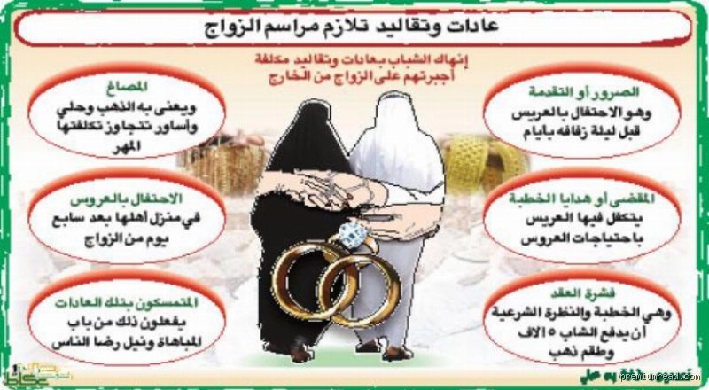 ما هي العادات المحرمة في الزواج؟