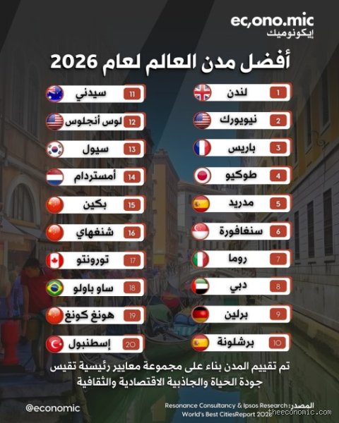 ما هي المدينة الصالحة للعيش في عام 2026؟ فك شفرة اليوتوبيا الحضرية الجديدة