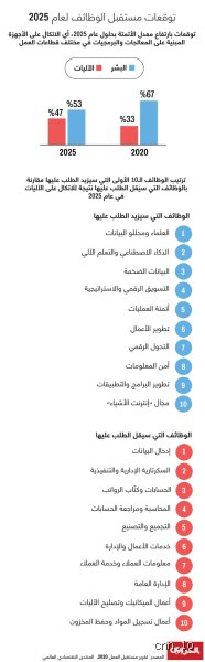 ما هي الوظيفة التي لها مستقبل؟ فك شفرة سوق العمل في زمن التقلبات