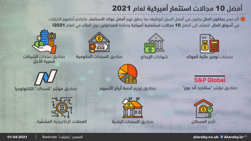 دليلك الشامل للإجابة عن تساؤل: ما هي بعض الأمثلة على الاستثمار الحقيقي في زمن التقلبات؟