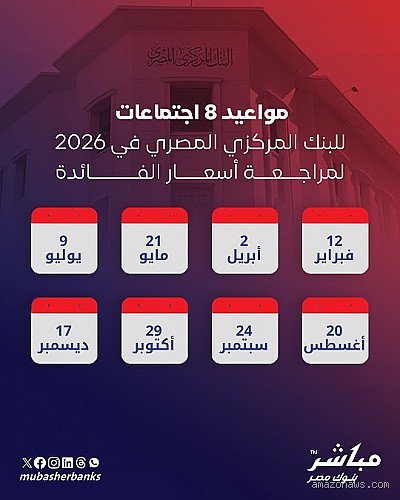 ما هي توقعات سعر الفائدة في اجتماع البنك المركزي القادم 2026 والسيناريوهات المفتوحة؟