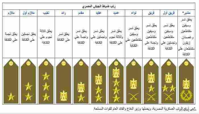 ما هي رتبة مصر في الجيش؟ قراءة خلف الأرقام والترتيب العالمي