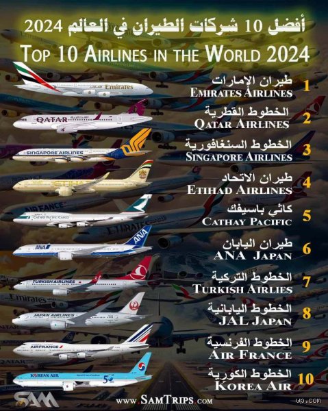 ما هي شركة الطيران رقم 1 في العالم؟