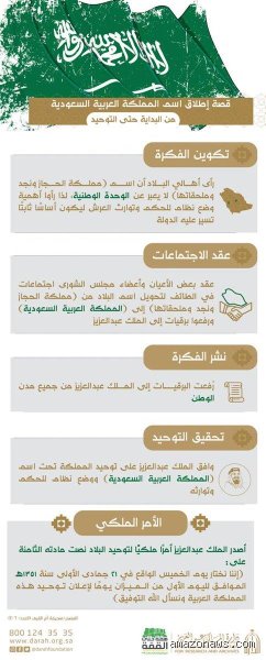 ماذا كان يُطلق على الدولة قبل المملكة العربية السعودية؟ رحلة الاسم والسيادة